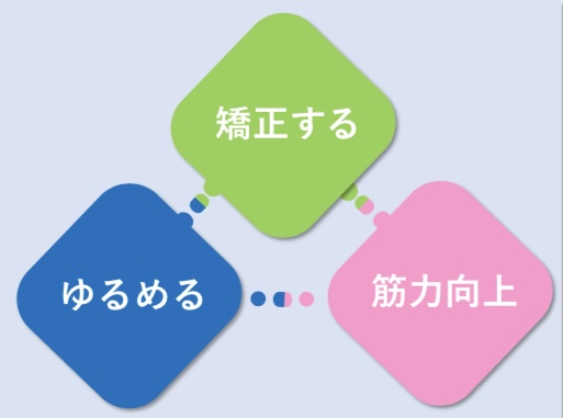 背骨コンディショニング